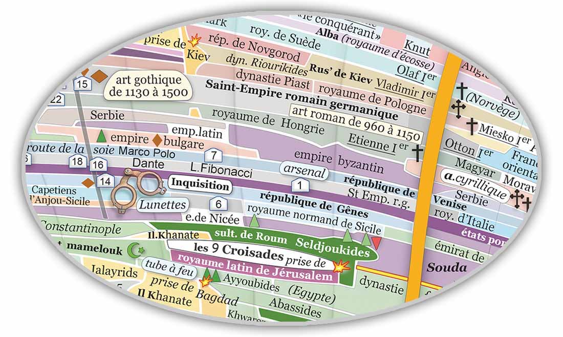 partie 2 du poster scientifique