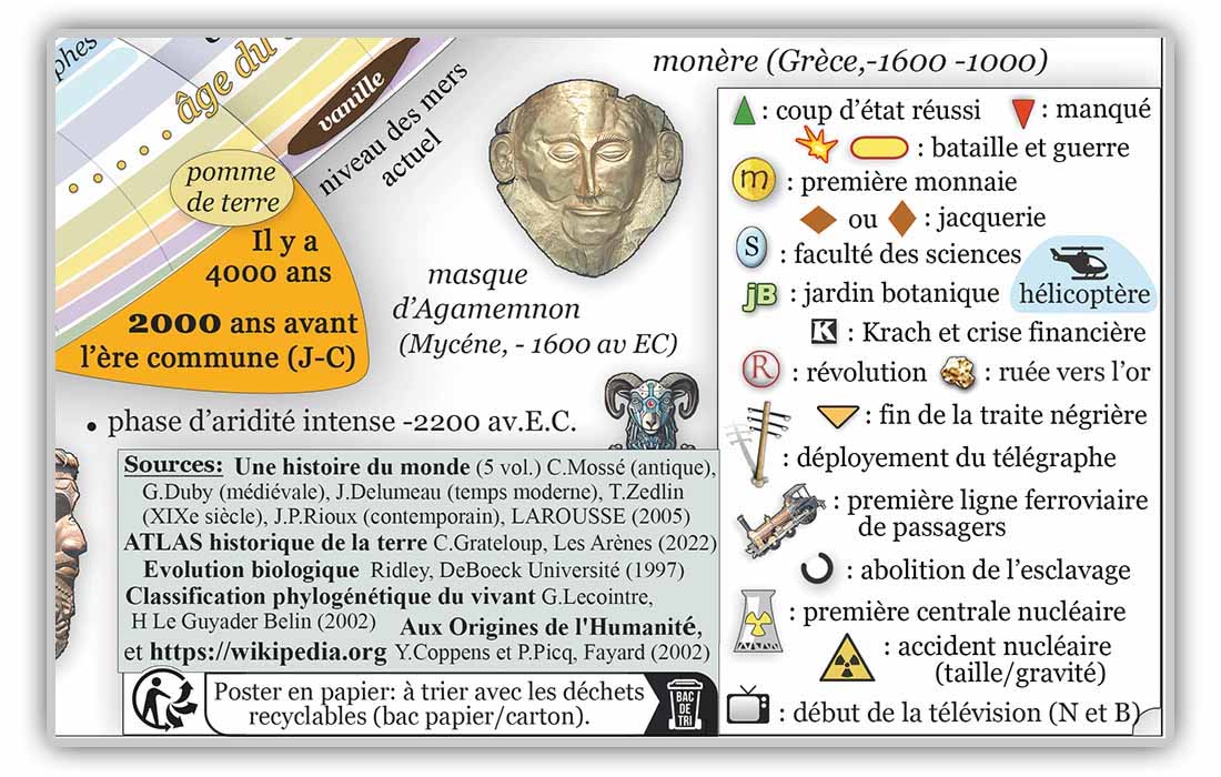 légende du poster scientifique